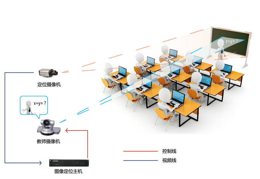 在线教室直播系统数量探究，探究直播教育的新趋势