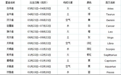 最新星座日期查询与解读指南