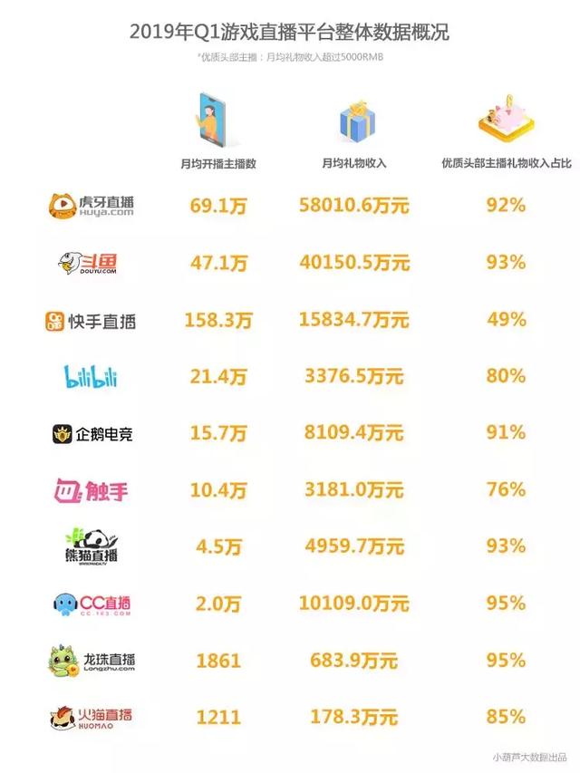 中国直播巨头引领数字化新时代浪潮的力量