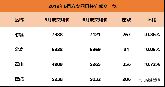 舒城房价最新动态，市场走势、购房指南及最新报价一网打尽！