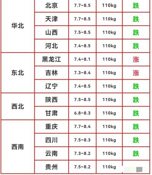 全国今日生猪价格动态分析与趋势预测