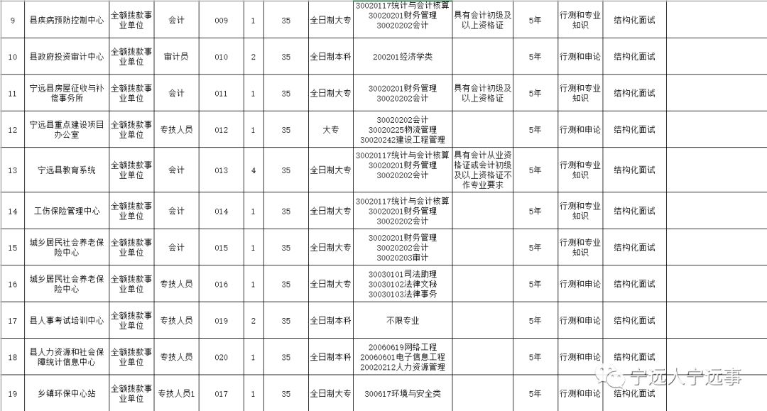 宁远最新白班招聘信息动态