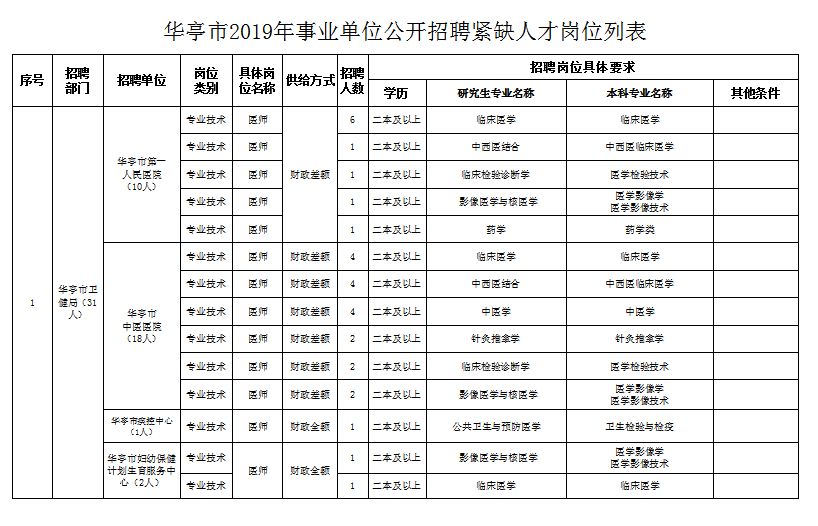 华亭最新招聘信息及其社会影响分析