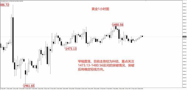 外汇黄金最新走势解析与预测