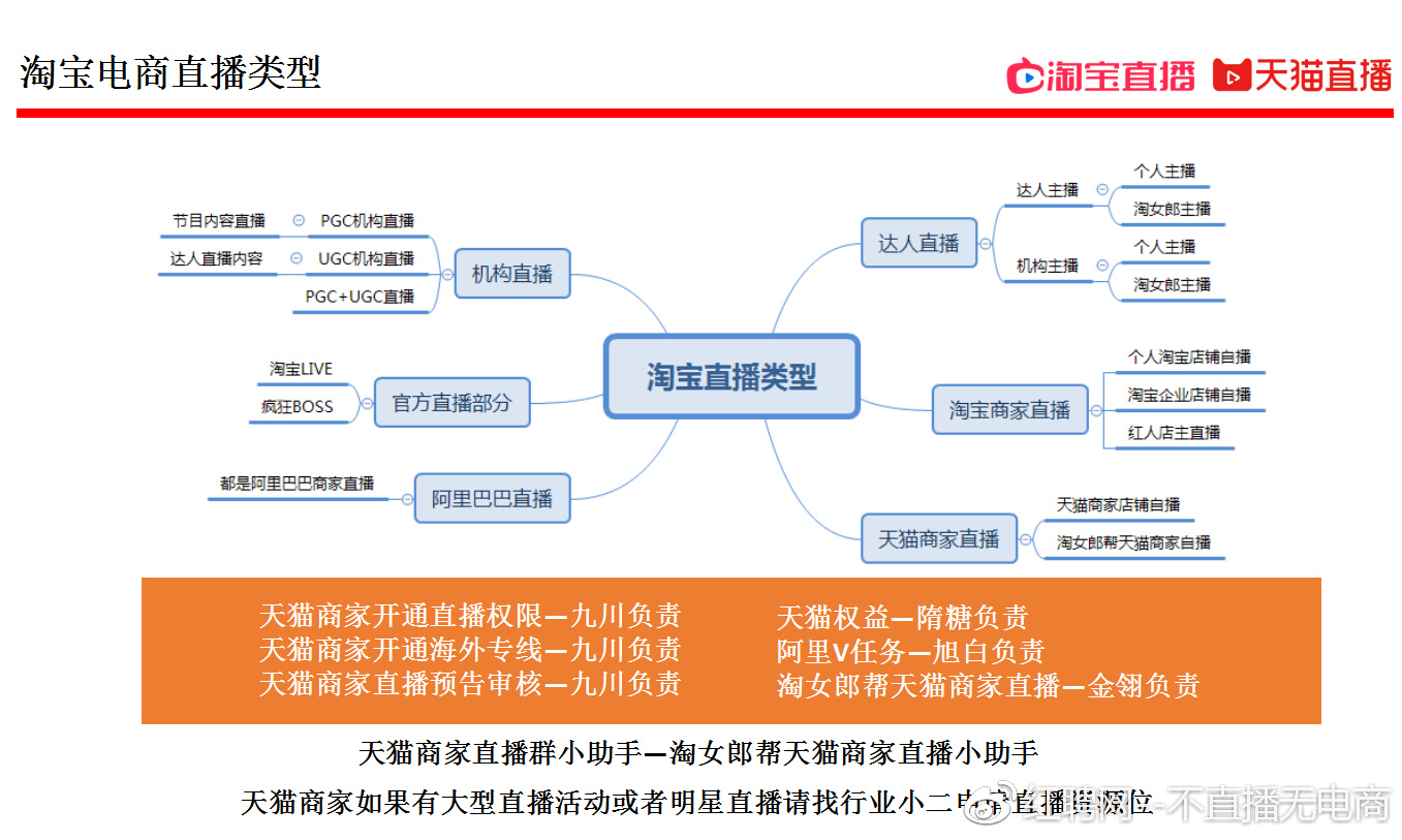 淘宝直播合作机构深度解析与案例展示，探索合作机构全景