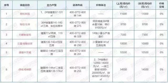 柳南最新楼盘，现代都市生活的理想居所