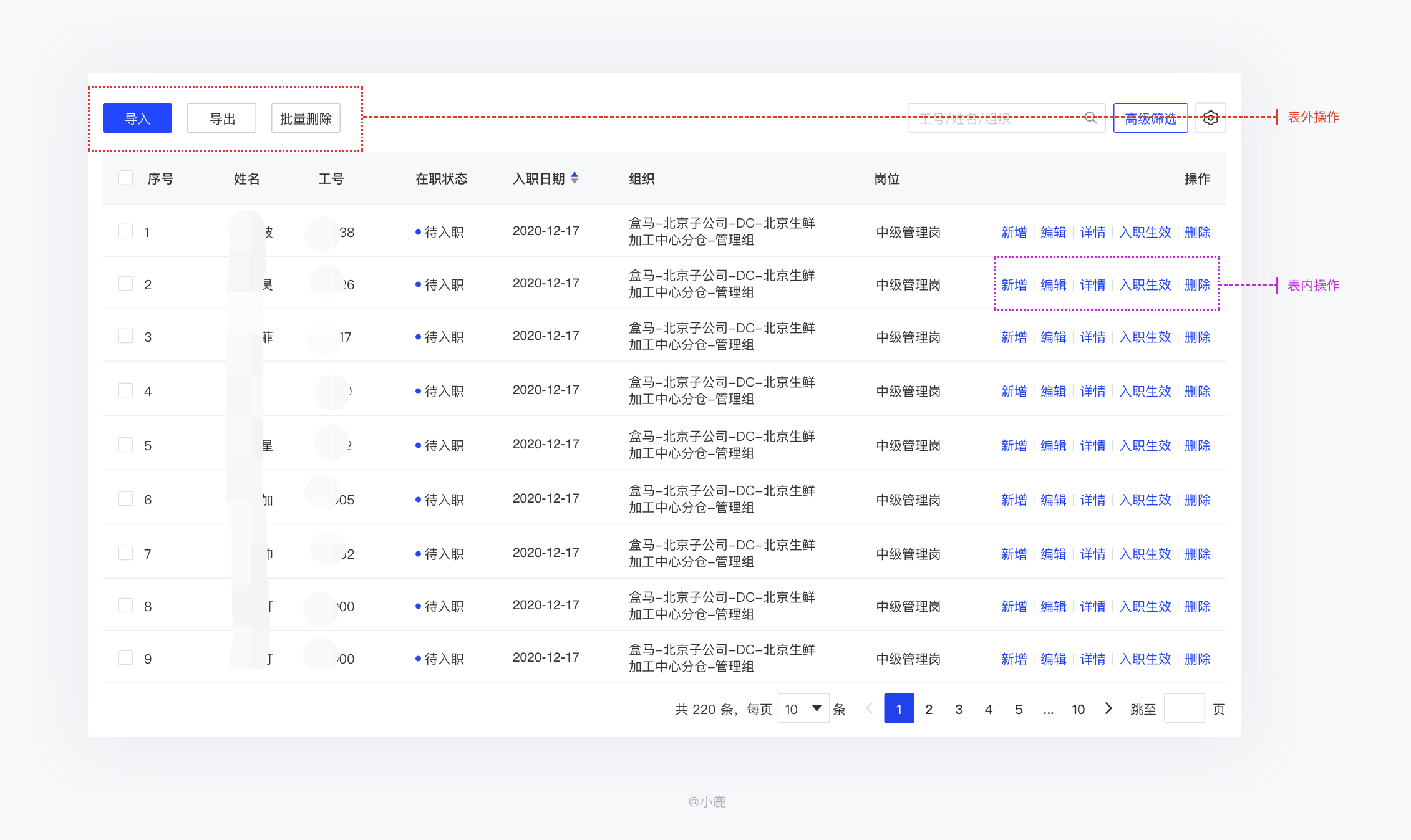 新澳门精准资料大全管家婆料,数据支持设计计划_WearOS32.583