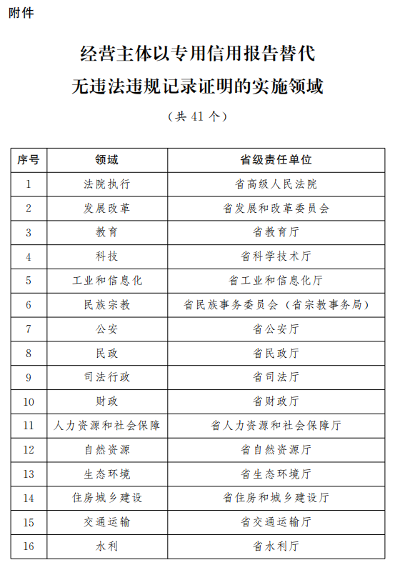 2024澳门开奖历史记录结果查询,调整方案执行细节_L版14.257