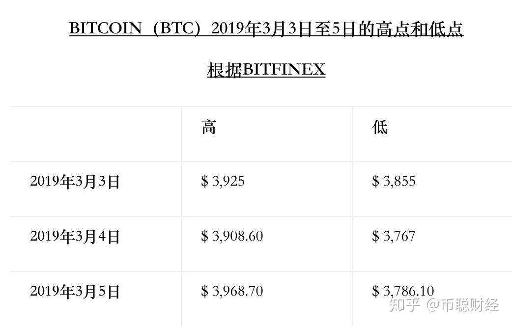 特币最新价格及数字货币世界探索