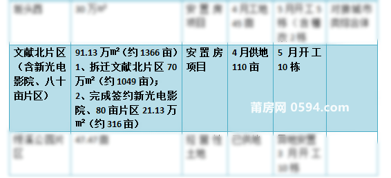 2024新奥精准资料免费大全,调整方案执行细节_WP版77.566