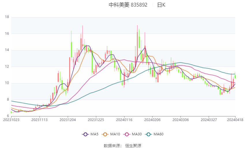 2024新澳最精准资料大全,最新热门解答落实_Tizen84.458