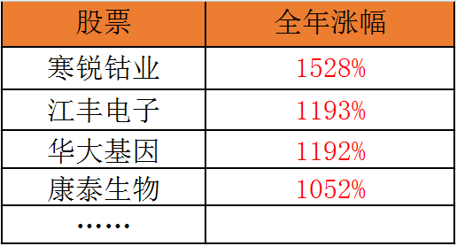 2024特大牛市即将爆发,持久性策略设计_Device31.290