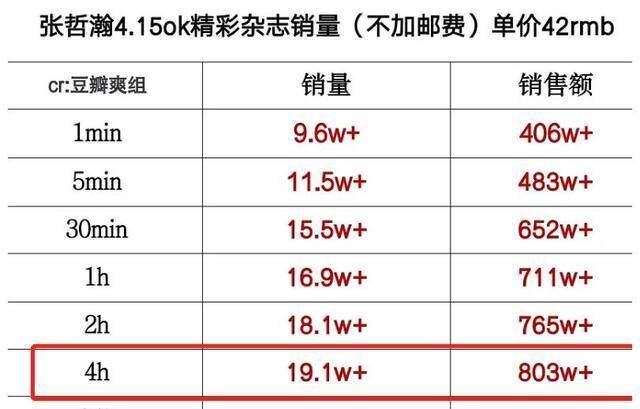 暝色透寒月华浅 第3页