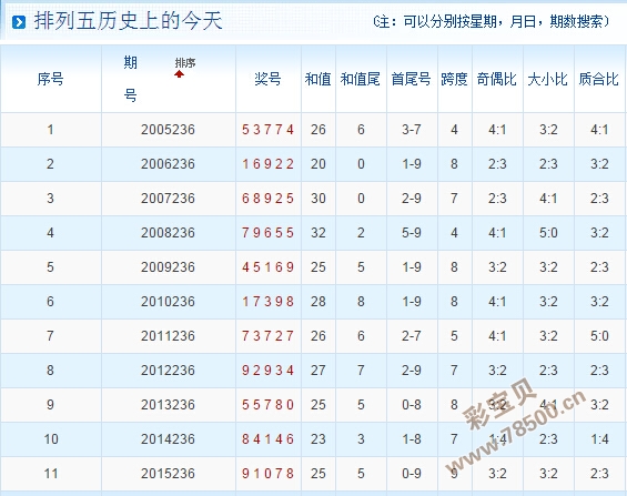 4949澳门特马今晚开奖53期,全局性策略实施协调_尊享款34.258