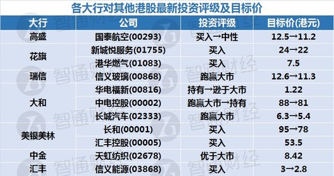 2024新奥天天免费资料,实证解析说明_Elite78.927