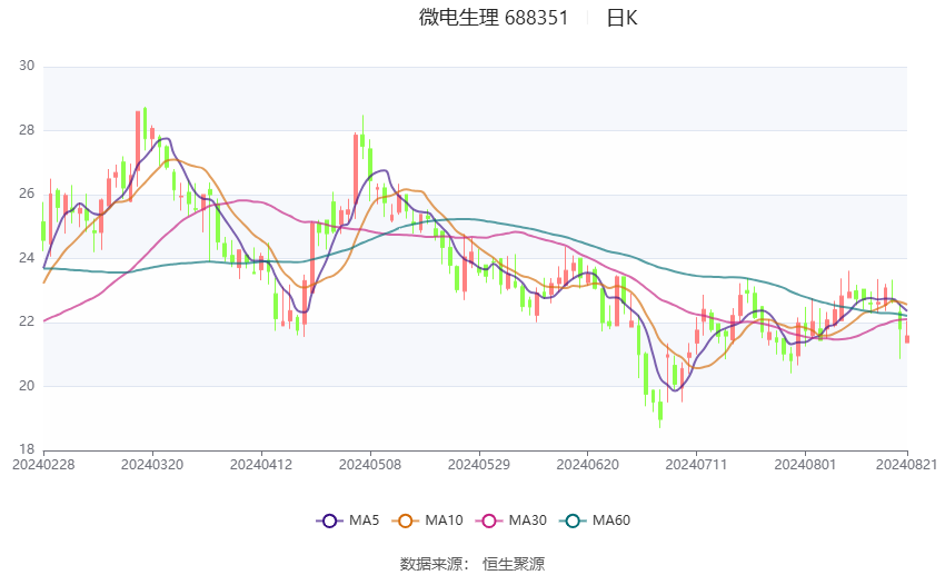 香港码2024开码历史记录,实证数据解析说明_Superior53.689