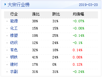 ￡王者★剑啸ぃ 第3页