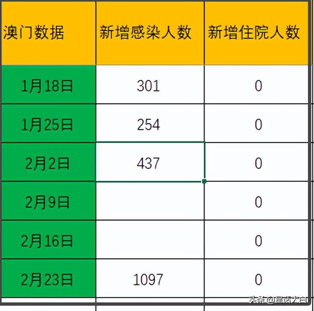 新澳门大众网官网开奖,全面数据解析说明_Premium95.711