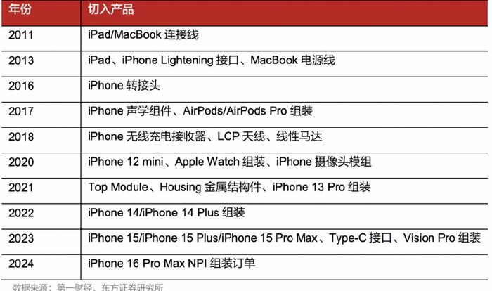 2024澳门特马今晚开奖49图,经济性执行方案剖析_vShop17.34