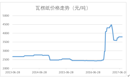 新澳门资料免费长期公开,2024,权威分析说明_尊享版73.188