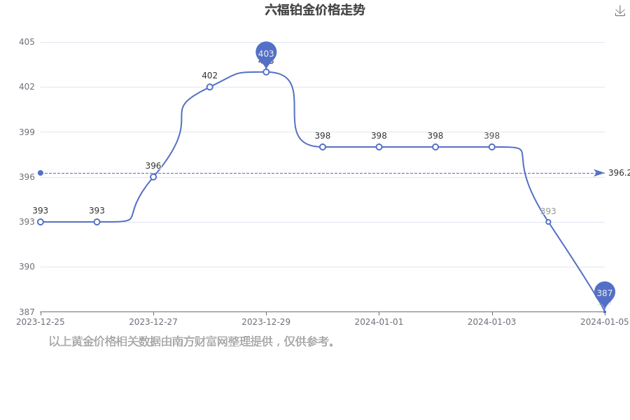 2024年新澳门天天开奖结果,动态调整策略执行_铂金版21.770