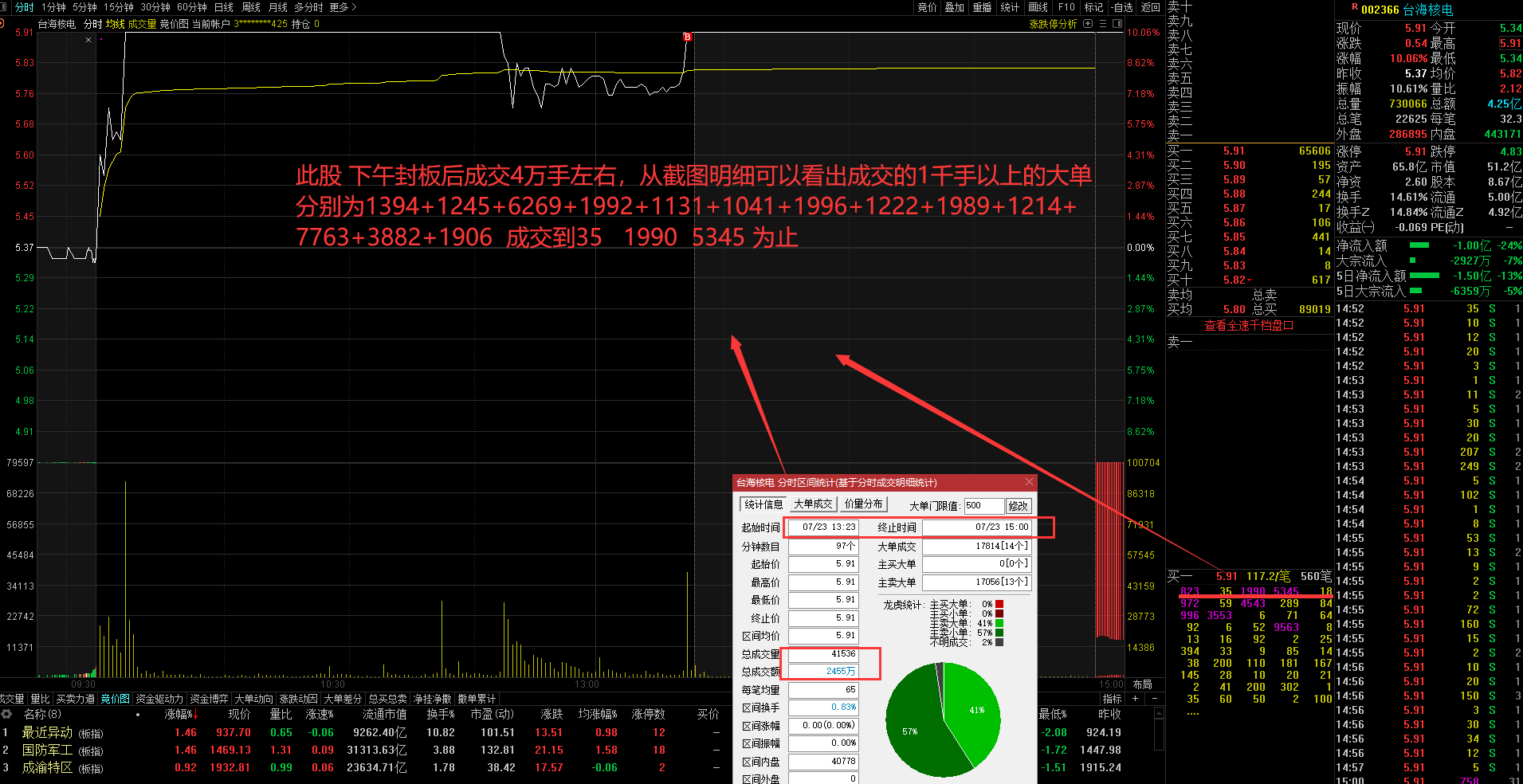 最准一肖一码一一子中特7955,实地数据评估执行_suite59.590