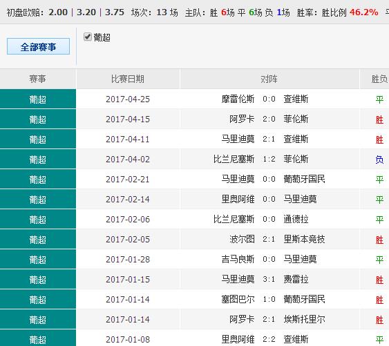 0149400cσm查询,澳彩资料,最新正品解答落实_定制版49.876