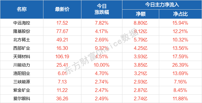 2024天天开彩免费资料,实地分析数据设计_投资版37.76