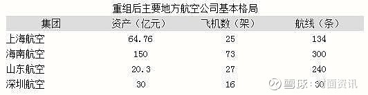 海航控股重组最新消息,数据资料解释落实_10DM44.806