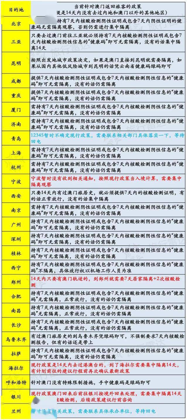 新澳门开奖记录查询今天,科学化方案实施探讨_潮流版91.813