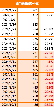 2024澳门正版免费精准大全,实地设计评估解析_苹果版28.589