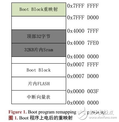 黎夕旧梦 第2页