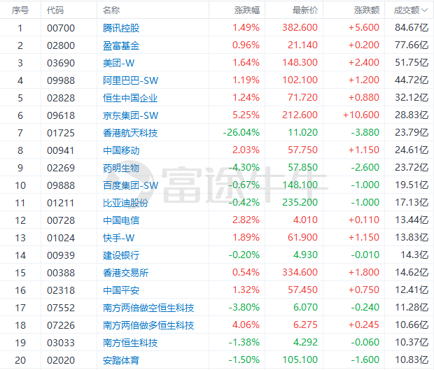 秋日私语 第2页