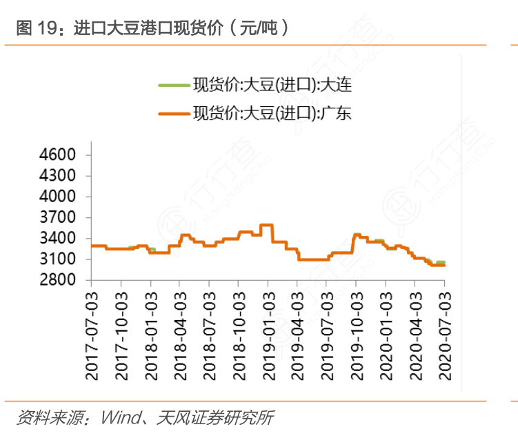 青岛进口大豆价格动态分析与趋势预测