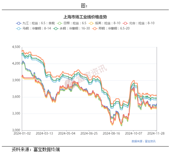 2024年12月3日 第7页