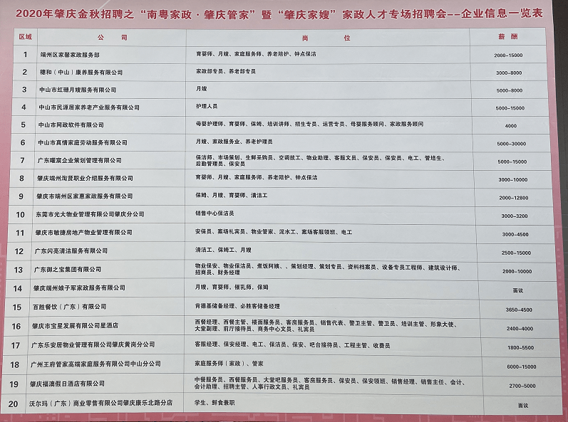 广州保姆招聘信息最新概览