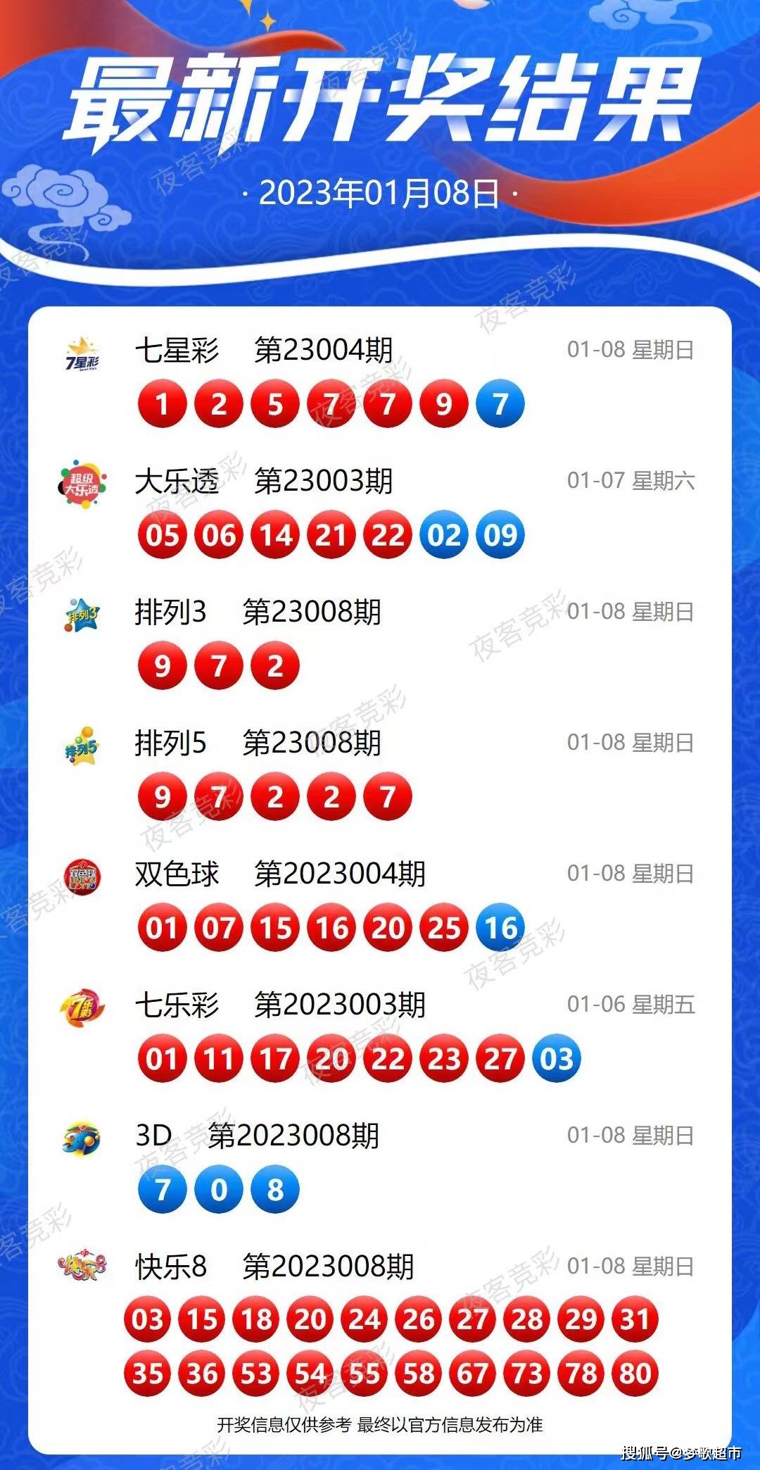 新澳2024今晚开奖资料,经典解读说明_set62.447