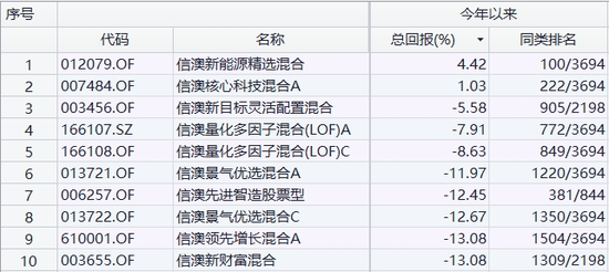 新澳精准资料免费提供265期,确保成语解释落实的问题_升级版8.164