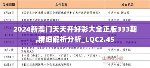 20024新澳天天开好彩大全160期,最新热门解答落实_BT51.549