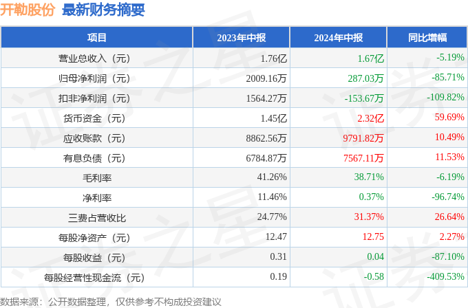 2024澳门开什么码,快速响应设计解析_苹果版70.25