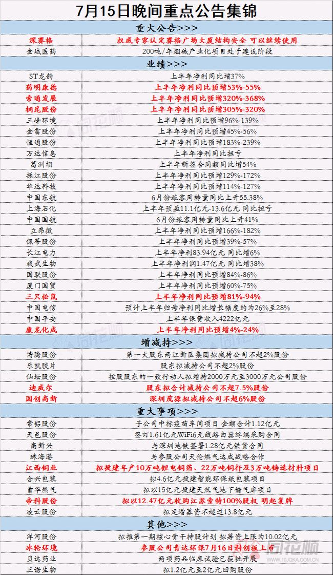 独傲春秋 第2页