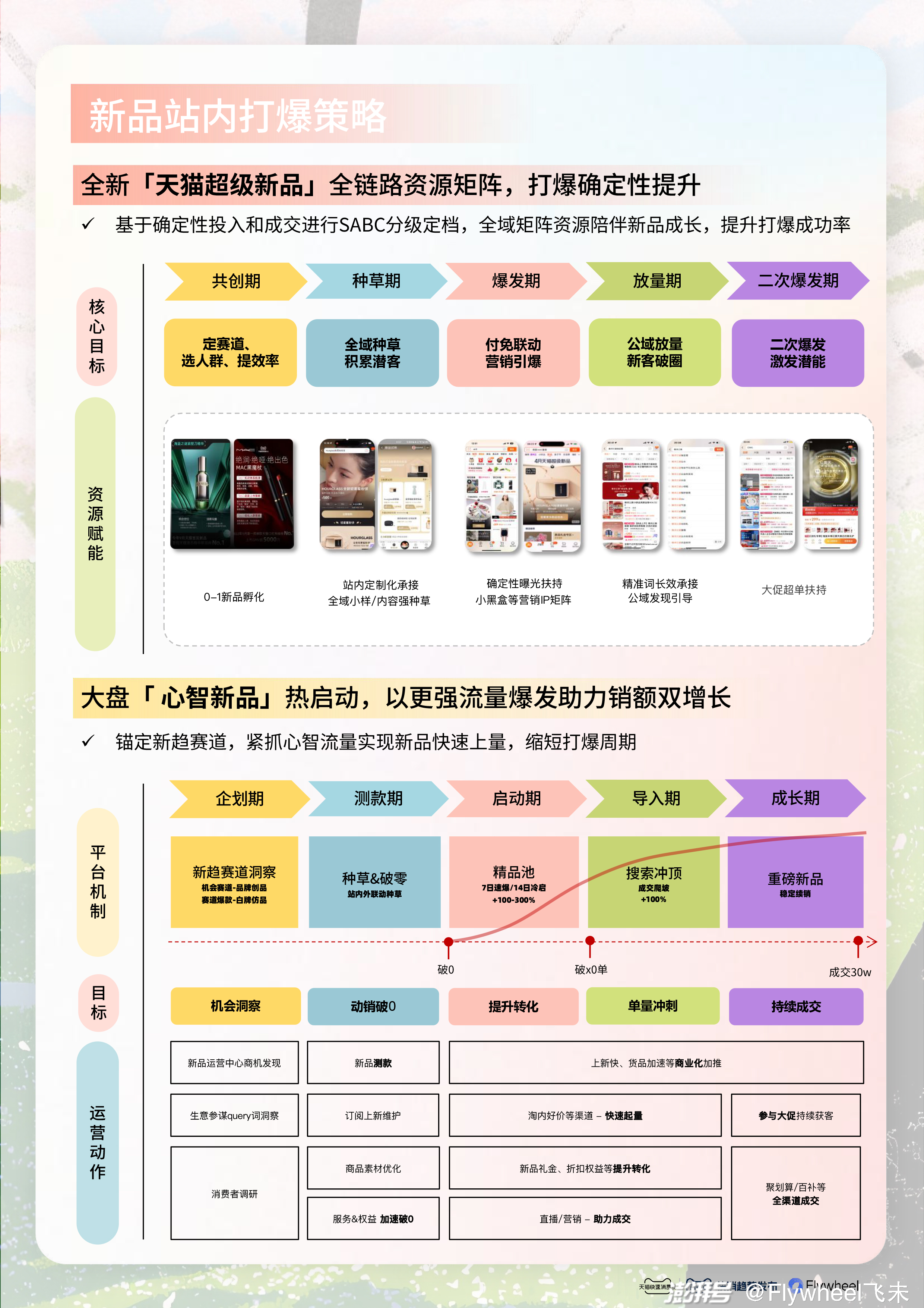 2024新奥精选免费资料,全面实施策略数据_tShop69.133