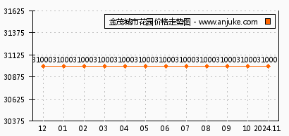 郑州鲁能花园最新动态，开启新时代居住新篇章