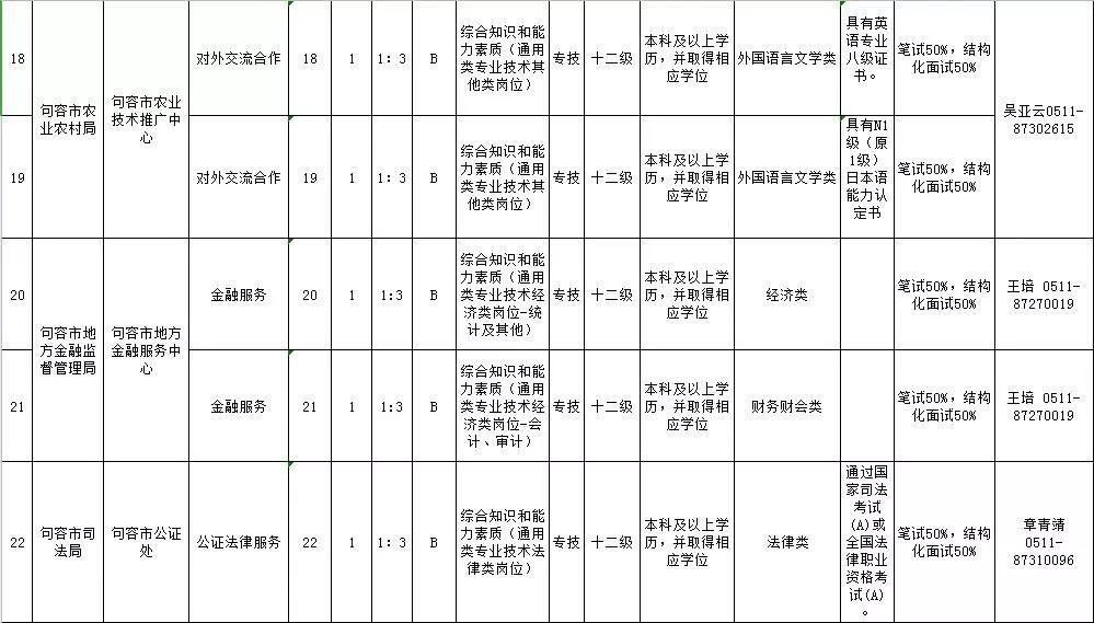 句容地区最新招聘信息总览