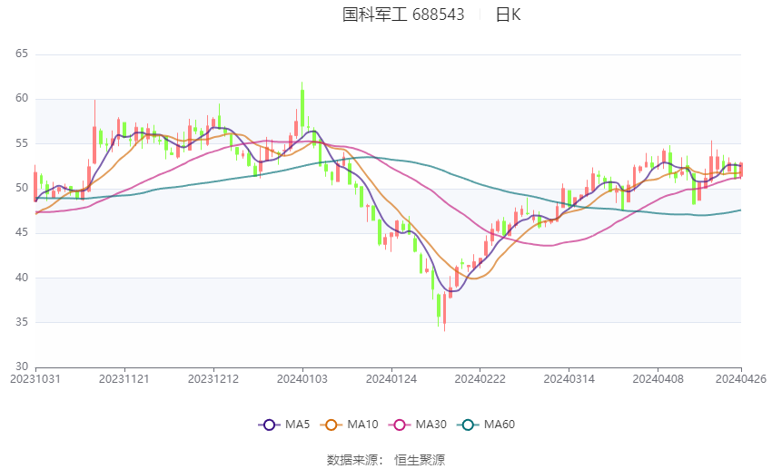 新澳2024今晚开奖结果,深度数据解析应用_HT98.32