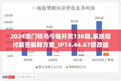 2024年今晚澳门特马,数据驱动方案实施_T88.961