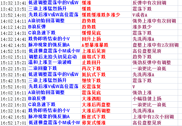 茫然回首 第2页