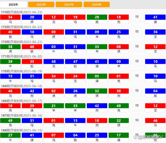 澳门4949最快开奖结果,经济性执行方案剖析_watchOS31.436