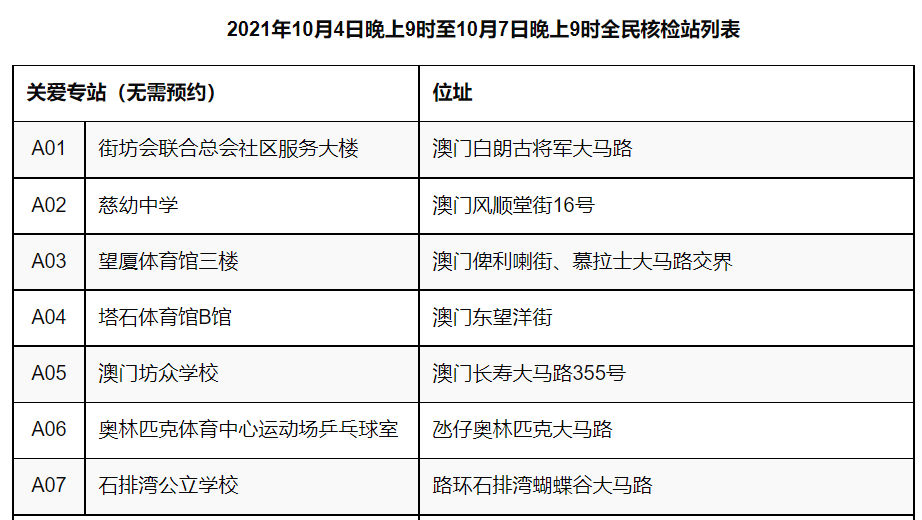 2024澳门精准正版图库,快捷问题处理方案_Tizen80.778