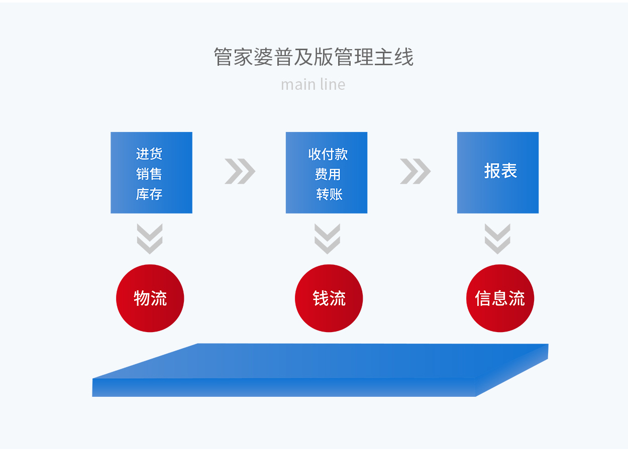 7777788888管家婆凤凰,精细化策略落实探讨_战斗版27.183